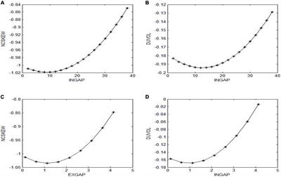 The executive pay gap and stock price crash risk: Promotion or suppression?